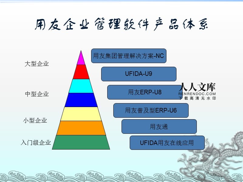 用友ERP-U8 企業(yè)管理的智能化系統(tǒng)解決方案