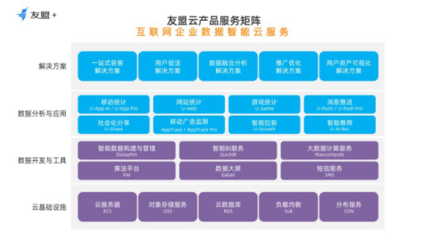 友盟+重磅發布友盟云，為互聯網企業打造數據智能云服務新引擎