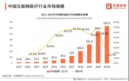 智慧醫療方興未艾，圓心科技互聯網+醫療解決方案獲贊譽