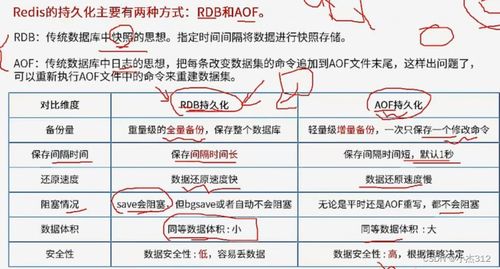 Web服務(wù)器架構(gòu)設(shè)計與數(shù)字內(nèi)容制作服務(wù)學(xué)習(xí)筆記